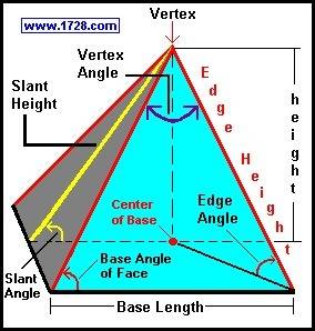 What are the differences between the height and the slant height of a pyramid?