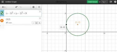 Acircle has its center in quadrant i. it is tangent to the y-axis at (0,2) and its radius is 3. what