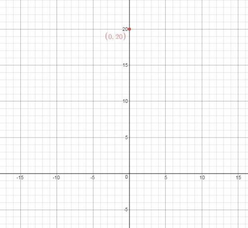 Chelsea is graphing the function f(x) = 20(1/4)^x. she begins by plotting the initial value. which g