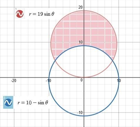 Find the area of the region that lies inside the first curve and outside the second curve. r = 19 si