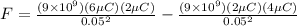 F = \frac{(9\times 10^9)(6\mu C)(2\mu C)}{0.05^2} - \frac{(9\times 10^9)(2\mu C)(4\mu C)}{0.05^2}