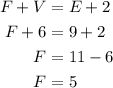 \begin{aligned}\\&#10;F+V&=E+2\\&#10;F+6&=9+2\\&#10;F&=11-6\\&#10;F&=5\\&#10;\end