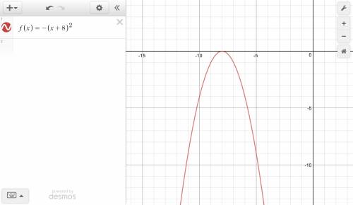 Over what interval is the graph f(x)=-(x+8)2 decreasing?