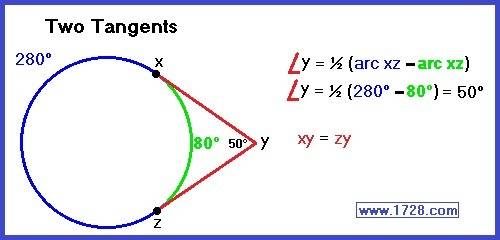 How many tangent lines can be constructed to a circle from a point outside the circle?  a) 1 b) 2 c)