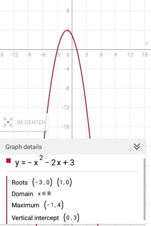 Which of the following is the graph of the quadratic function: y = -x - 2x + 3