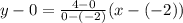 y - 0 = \frac{4 - 0}{0 - (-2)}(x - (-2))