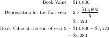 \begin{aligned}\text{Book Value}&=\$13,800\\\text{Depreciation for the first year}&=2\times\dfrac{\$13,800}{5}\\&=\$5,520\\\text{Book Value at the end of year 2}&=\$13,800-\$5,520\\&=\$8,280\end{aligned}