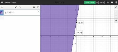 Which of the following inequalities matches the graph?  (1 point) graph of an inequality with a dash
