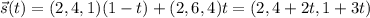 \vec s(t)=(2,4,1)(1-t)+(2,6,4)t=(2,4+2t,1+3t)