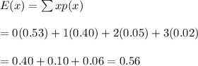 E(x)=\sum xp(x) \\  \\ =0(0.53)+1(0.40)+2(0.05)+3(0.02) \\  \\ =0.40+0.10+0.06=0.56