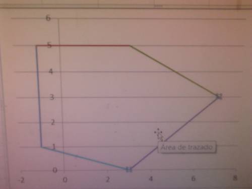 What is the area of the composite figure whose vertices have the following coordinates?  (−1, 5) , (