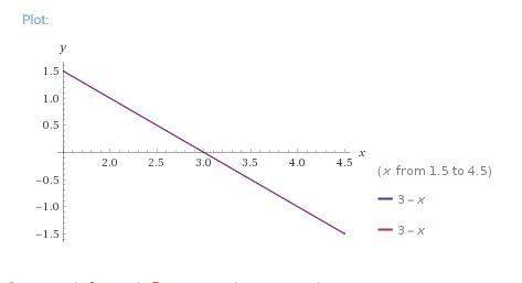 How would you describe the graph of a system of equations if the solution to the system were all rea