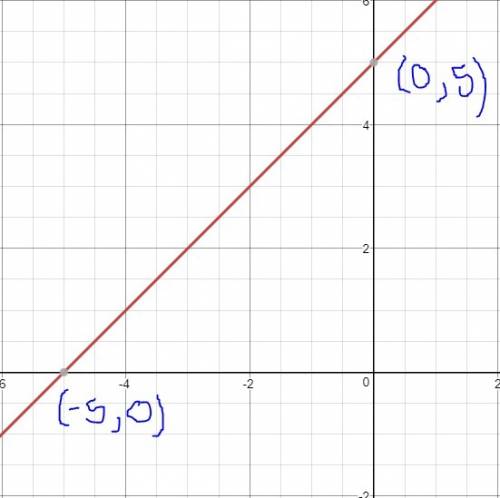Graph y-3=1^2(x+2) on a sheet of paper