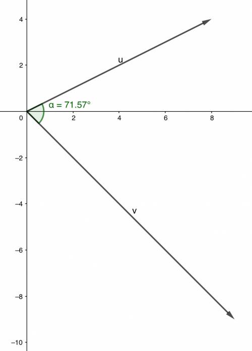 Find the angle between the given vectors to the nearest tenth of a degree. u = < 8, 4> , v = &