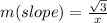 m(slope) =  \frac{ \sqrt{3} }{x}