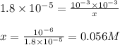 1.8\times 10^{-5}=\frac{10^{-3}\times 10^{-3}}{x}\\\\x=\frac{10^{-6}}{1.8\times 10^{-5}}=0.056M