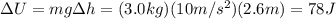 \Delta U = mg\Delta h=(3.0 kg)(10 m/s^2)(2.6 m)=78 J