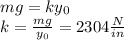 mg=ky_0\\ k=\frac{mg}{y_0}=2304\frac{N}{in}