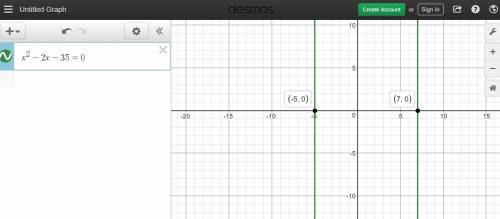 Plz  mee due ! the equation x^2+px−35=0 has one root that is equal to 7. find the other root and the