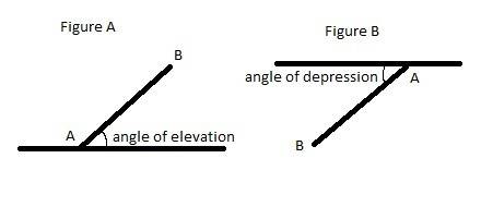 (60 points) the measure of angle e, the angle of elevation from point a to point b, is 5(x-2) degree