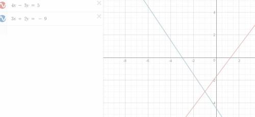 Plz put graph form  1) 2x - y = -13 y = x + 9  2)3x + 2y = 10  6x - y = 10 3)4x - 3y = 5  3x + 2y =