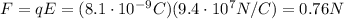 F=qE=(8.1 \cdot 10^{-9}C)(9.4 \cdot 10^7 N/C)=0.76 N