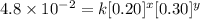 4.8\times 10^{-2}=k[0.20]^x[0.30]^y