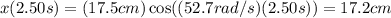 x(2.50 s)=(17.5 cm) \cos ( (52.7 rad/s)(2.50 s))=17.2 cm