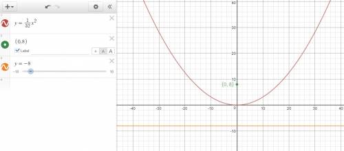 Find the standard form of the equation of the parabola with a focus at (0, 8) and a directrix at y =