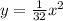 y= \frac{1}{32} x^2