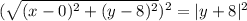 (\sqrt{(x-0)^{2}+(y-8)^{2}})^{2}=|y+8|^{2}