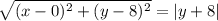 \sqrt{(x-0)^{2}+(y-8)^{2}}=|y+8|