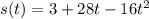 s(t) = 3 + 28 t - 16 t^2