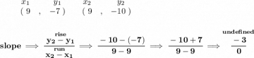\bf \begin{array}{ccccccccc}&#10;&&x_1&&y_1&&x_2&&y_2\\&#10;%  (a,b)&#10;&&(~{{ 9}} &,&{{ -7}}~) &#10;%  (c,d)&#10;&&(~{{ 9}} &,&{{ -10}}~)&#10;\end{array}&#10;\\\\\\&#10;% slope  = m&#10;slope \implies &#10;\cfrac{\stackrel{rise}{{{ y_2}}-{{ y_1}}}}{\stackrel{run}{{{ x_2}}-{{ x_1}}}}\implies \cfrac{-10-(-7)}{9-9}\implies \cfrac{-10+7}{9-9}\implies \stackrel{und efined}{\cfrac{-3}{0}}