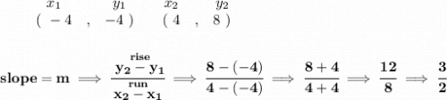 \bf \begin{array}{ccccccccc}&#10;&&x_1&&y_1&&x_2&&y_2\\&#10;%  (a,b)&#10;&&(~ -4 &,& -4~) &#10;%  (c,d)&#10;&&(~ 4 &,& 8~)&#10;\end{array}&#10;\\\\\\&#10;% slope  = m&#10;slope =  m\implies &#10;\cfrac{\stackrel{rise}{ y_2- y_1}}{\stackrel{run}{ x_2- x_1}}\implies \cfrac{8-(-4)}{4-(-4)}\implies \cfrac{8+4}{4+4}\implies \cfrac{12}{8}\implies \cfrac{3}{2}