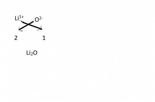 Alithium oxide compound is represented by which formula?  a) li2o b) li2o2 c) lio d) lio2