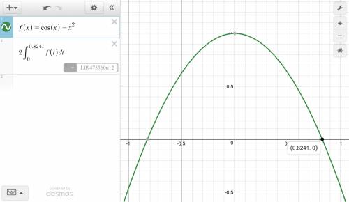 Find the area of the region bounded by the curves y = x2 and y = cos(x). give your answer correct to