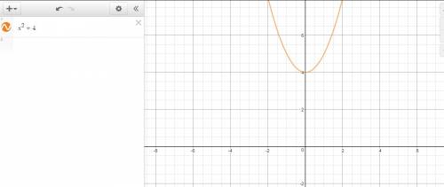 Determine the range of the inverse of f(x)=sqrt x-4
