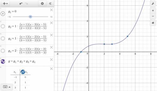 Use lagrange interpolation to find a polynomial that passes through the points. (a) (0, 1), (2, 3),