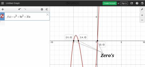 What are the zeros of the polynomial function f(x) = x3 + 9x2 + 20x?