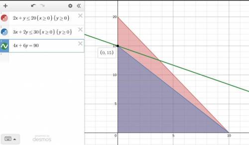 part a consider the given system. (look at the picture) graph the inequalities on your graphing calc
