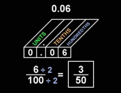 What fraction is equivalent to 0.06?