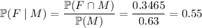 \mathbb P(F\mid M)=\dfrac{\mathbb P(F\cap M)}{\mathbb P(M)}=\dfrac{0.3465}{0.63}=0.55