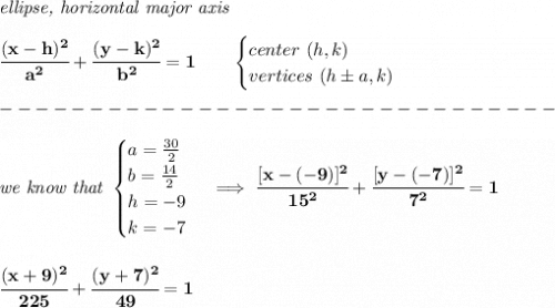\bf \textit{ellipse, horizontal major axis}&#10;\\\\&#10;\cfrac{(x-{{ h}})^2}{{{ a}}^2}+\cfrac{(y-{{ k}})^2}{{{ b}}^2}=1&#10;\qquad &#10;\begin{cases}&#10;center\ ({{ h}},{{ k}})\\&#10;vertices\ ({{ h}}\pm a, {{ k}})&#10;\end{cases}\\\\&#10;-------------------------------\\\\&#10;\textit{we know that }&#10;\begin{cases}&#10;a=\frac{30}{2}\\&#10;b=\frac{14}{2}\\&#10;h=-9\\&#10;k=-7&#10;\end{cases}\implies \cfrac{[x-(-9)]^2}{15^2}+\cfrac{[y-(-7)]^2}{7^2}=1&#10;\\\\\\&#10;\cfrac{(x+9)^2}{225}+\cfrac{(y+7)^2}{49}=1