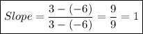 \boxed {Slope =  \frac{3-(-6)}{3-(-6)} =  \frac{9}{9}  = 1}