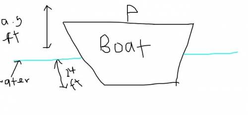 The top deck of a boat is 9.5 feet above the surface of a lake, while the bottom of the boat is 24 f
