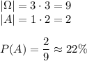 |\Omega|=3\cdot3=9\\|A|=1\cdot2=2\\\\P(A)=\dfrac{2}{9}\approx22\%