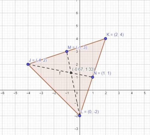 What are the coordinates of the centroid of a triangle with vertices j(−4, 2) , k(2, 4) , and l(0, −