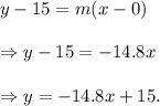 y-15=m(x-0)\\\\\Rightarrow y-15=-14.8x\\\\\Rightarrow y=-14.8x+15.