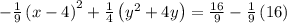 -\frac{1}{9}\left(x-4\right)^2+\frac{1}{4}\left(y^2+4y\right)=\frac{16}{9}-\frac{1}{9}\left(16\right)